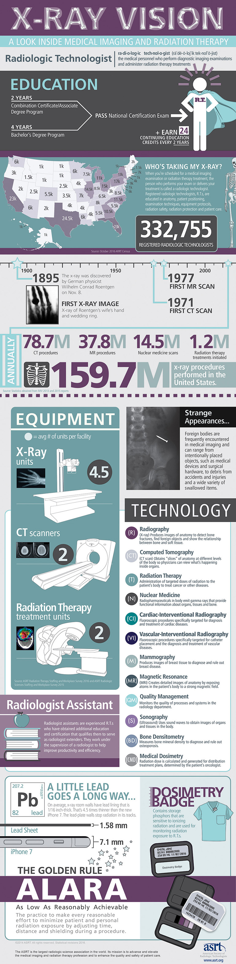 infografia y vision de los rayos x en eeuu